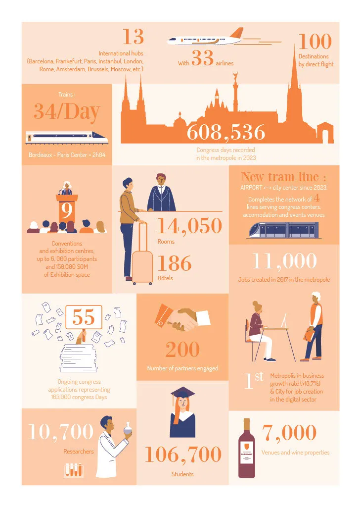 Bordeaux at a glance